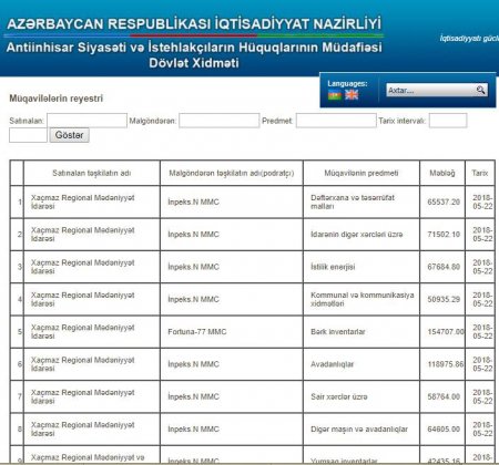 “TROLL MÜHARİBƏSİ”- Regional Mədəniyyət İdarəsinin işçiləri Cəmil Məmmədliyə niyə hədə-qorxu gəliblər