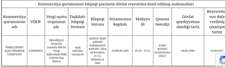 Balababa Rzayevin qardaşının şirkəti 9 milyonluq tenderin qalibi oldu - FOTO