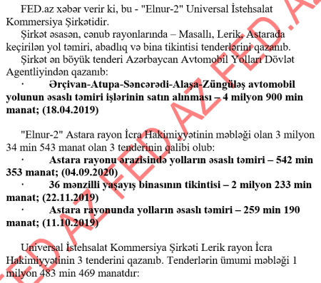 1,6 manatlıq kapitalı var, 10 milyon manatlıq tenderlər qazanır – YENİ “TENDER ÇEMPİONU”
