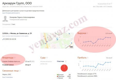 Rusiyada milyon qazanan Oqtay Əsədovun bağça müdirəsi olan həyat yoldaşıdır? - FOTOFAKT Rusiyada milyon qazanan Oqtay Əsədovun bağça müdirəsi olan həyat yoldaşıdır? - FOTOFAKT