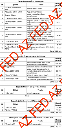 Əhmədzadənin qardaşının şübhəli ortaqları